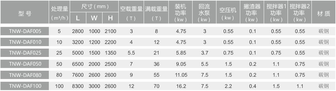 溶气气浮的选型